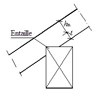 Entaille - section réduite