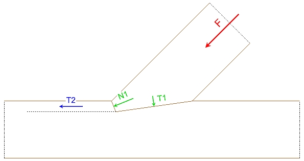Transmission des efforts dans l'embrèvement