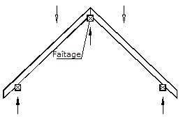 Systèmes de toiture