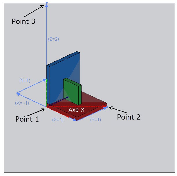 Plan d'affichage créé sur les plans