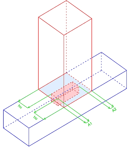 Épaulements des tenons
