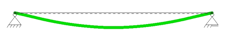 Orientation des barres