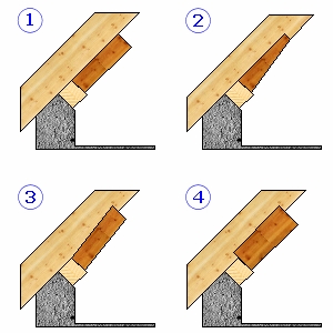 Renforts de pied de chevron
