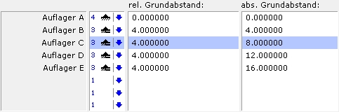 Knotenänderung: rel. und abs. Grundabstand