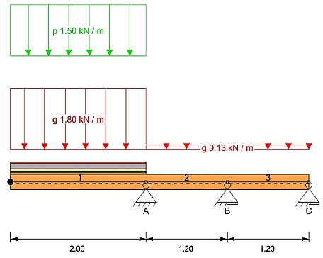Berechnungsannahmen für Durchlaufträger