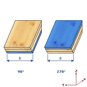 Type de position CLT