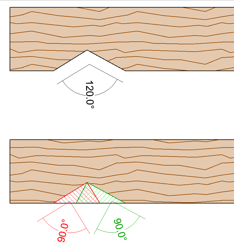 Coupe en V vs. Entaille