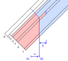 Limites zones D-C, d'aplomb à équerre sur couche